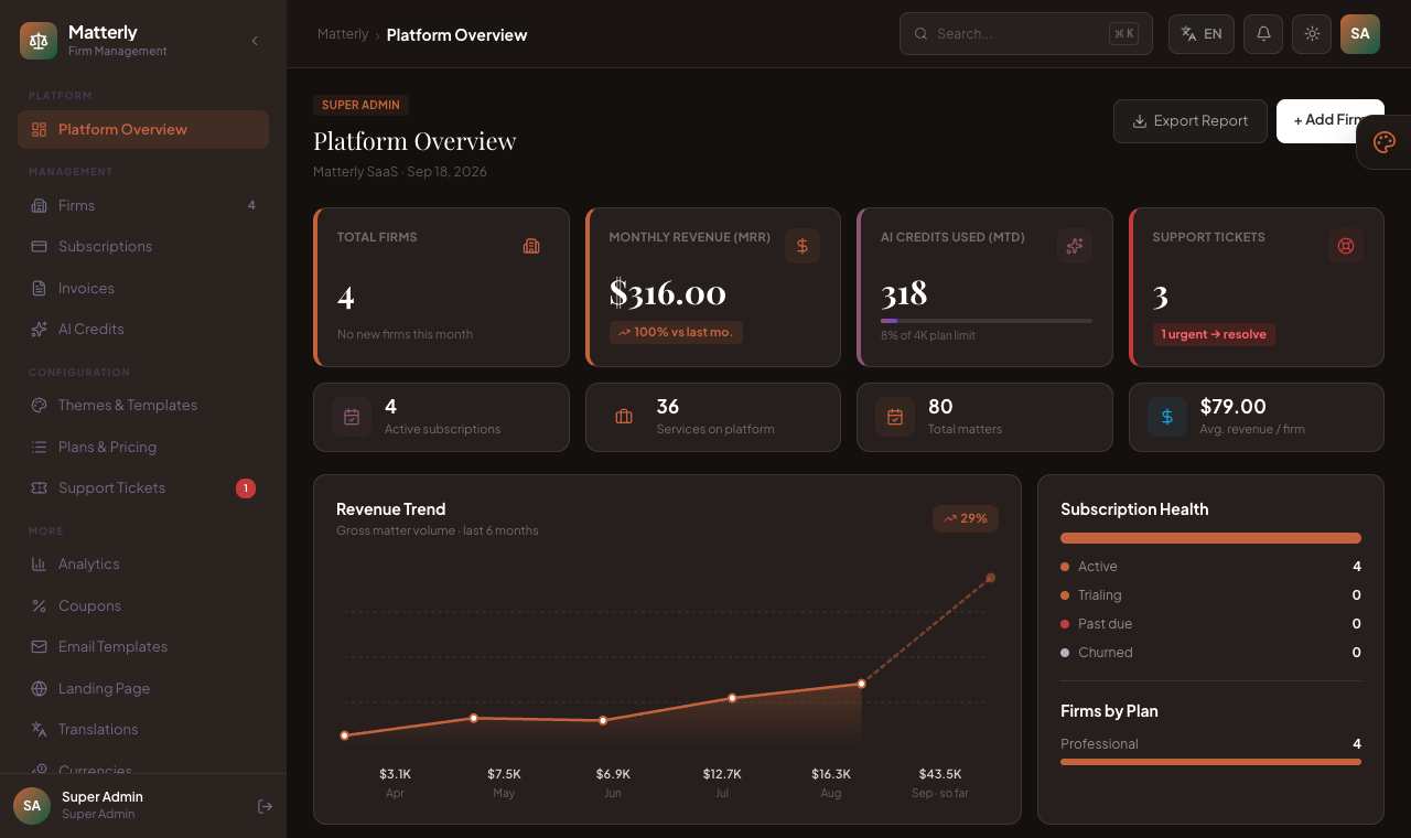Platform Overview after sign-in